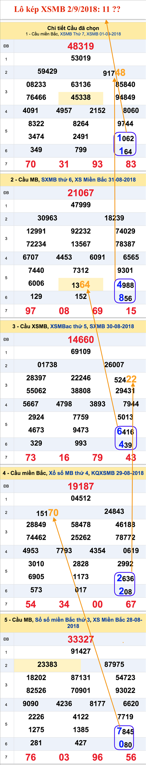 An so kep thu nhat lo kep XSMB 2-9-2018